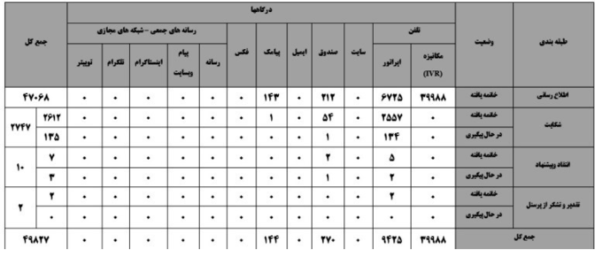 مخابرات.PNG