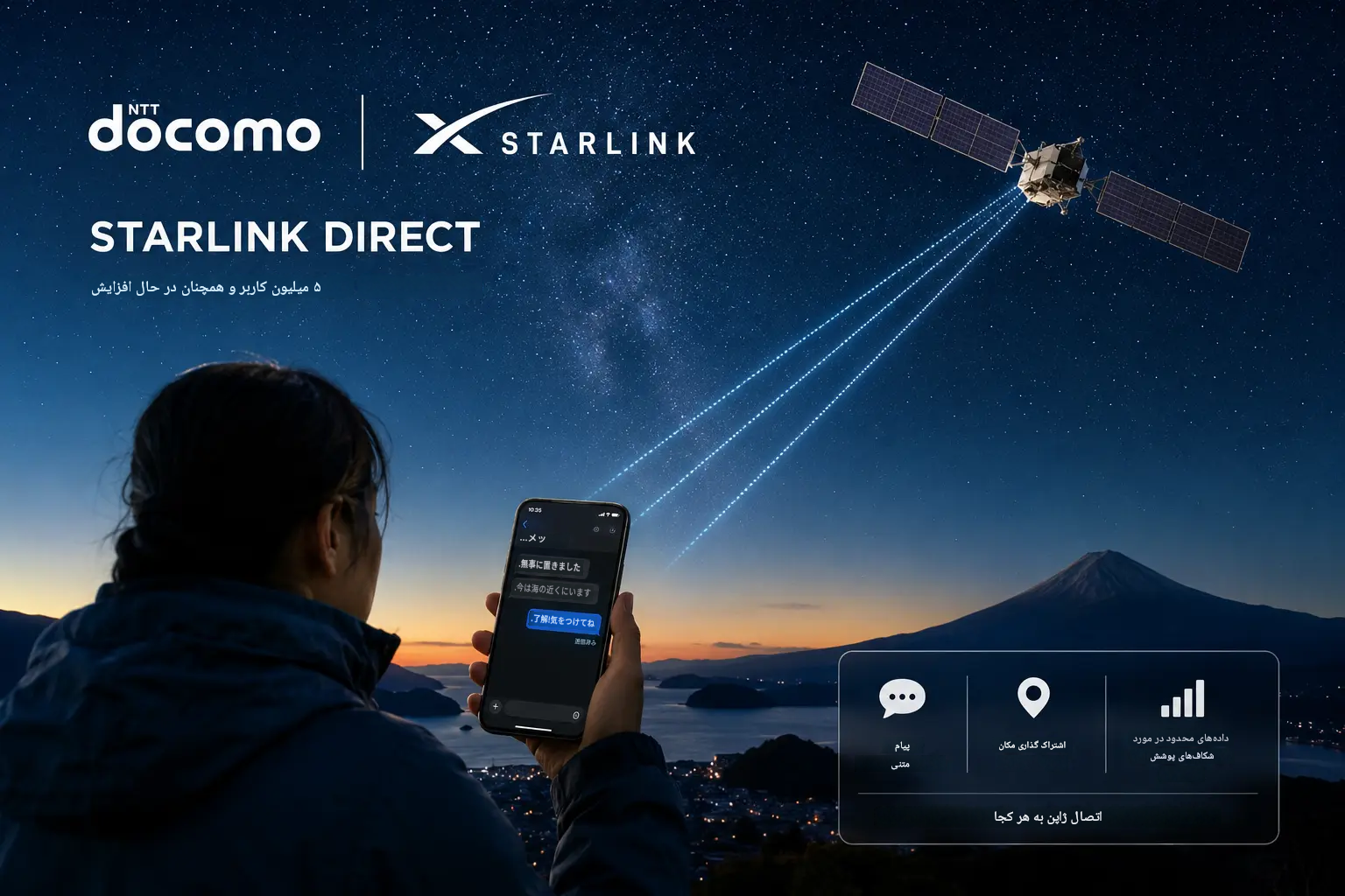 سرویس تلفن همراه ماهواره‌ای مستقیم به دستگاه یا همان D2D اپراتور ژاپنی NTT DoCoMo تنها پس از دو ماه از زمان راه‌اندازی، به ۵ میلیون کاربر رسیده است.